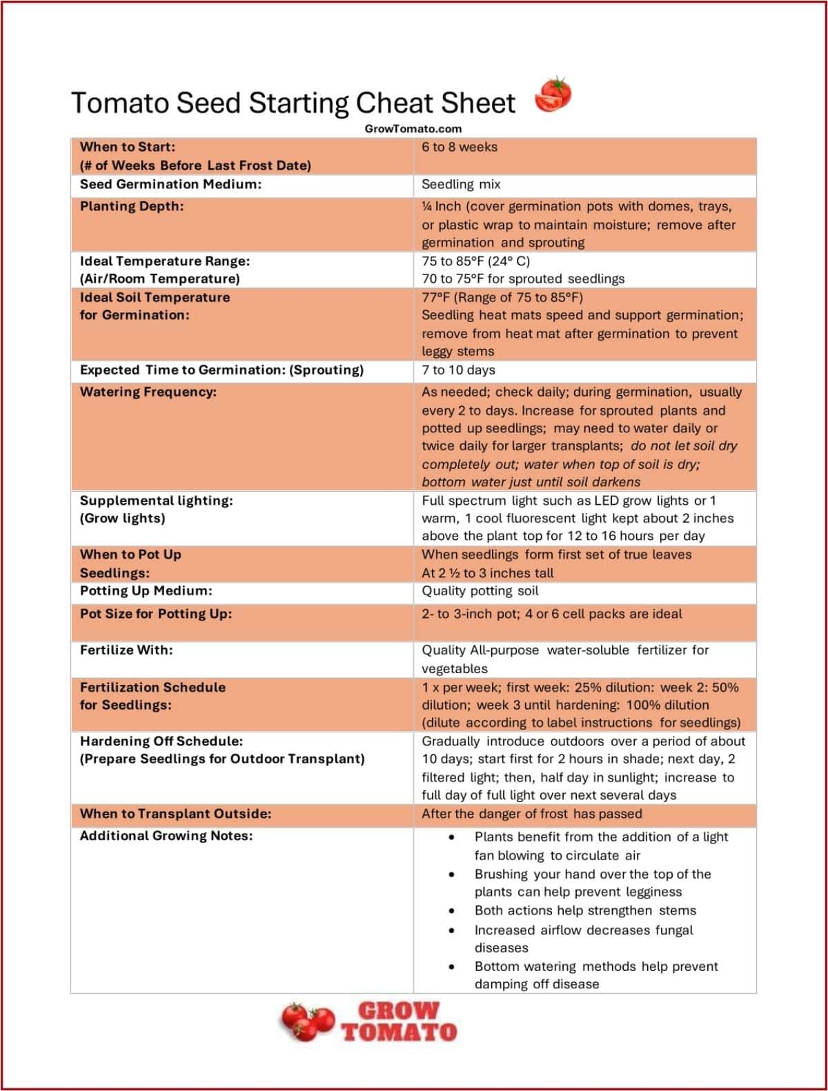 Tomato seed starting cheat sheet